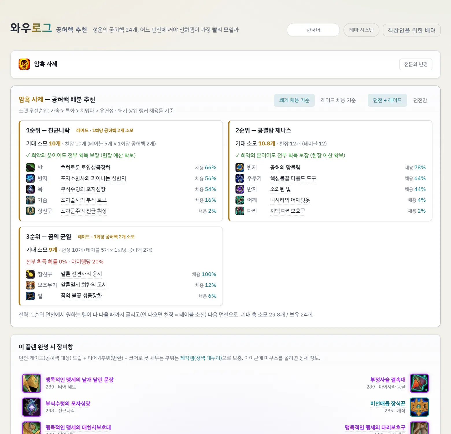 던전·레이드 우선순위 추천